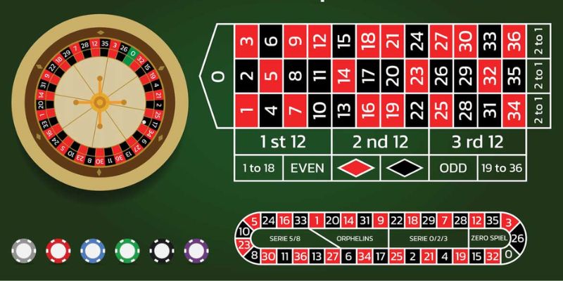 Một số lưu ý khi áp dụng cách chơi roulette hiệu quả